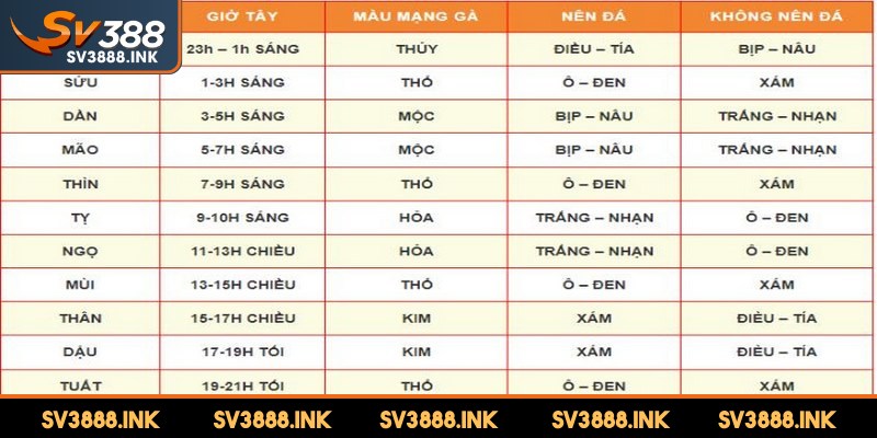 Cách xem màu mạng gà đá chi tiết và ứng dụng